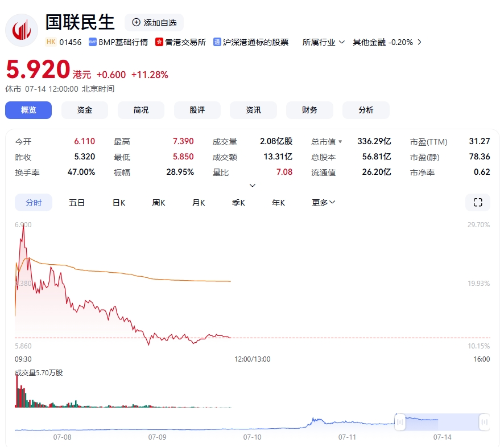证券业1+1整合显效1